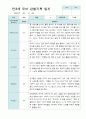 관찰일지 1학기 만 3세 10명 2페이지