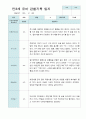 관찰일지 1학기 만 3세 10명 3페이지