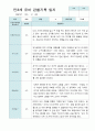 관찰일지 1학기 만 3세 10명 4페이지