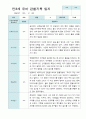 관찰일지 1학기 만 3세 10명 7페이지