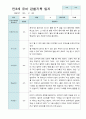 관찰일지 1학기 만 3세 10명 8페이지