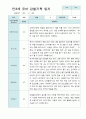 관찰일지 1학기 만 3세 10명 9페이지