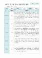관찰일지 1학기 만 3세 10명 10페이지