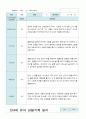 관찰일지 1학기 만 4세 12명 4페이지