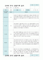 관찰일지 1학기 만 4세 12명 7페이지