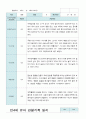 관찰일지 1학기 만 4세 12명 8페이지