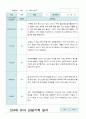 관찰일지 1학기 만 4세 12명 9페이지