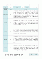 관찰일지 1학기 만 4세 12명 10페이지