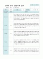 관찰일지 1학기 만 4세 12명 12페이지