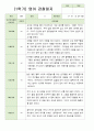 관찰일지 1학기 만1세 5명 1페이지