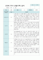만 3세 1학기 10명 관찰일지 1페이지
