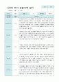 만 3세 1학기 10명 관찰일지 2페이지