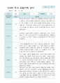 만 3세 1학기 10명 관찰일지 3페이지