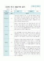 만 3세 1학기 10명 관찰일지 4페이지