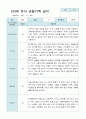 만 3세 1학기 10명 관찰일지 5페이지