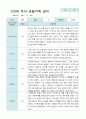 만 3세 1학기 10명 관찰일지 7페이지