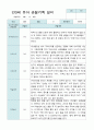 만 3세 1학기 10명 관찰일지 8페이지