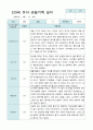 만 3세 1학기 10명 관찰일지 9페이지
