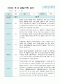 만 3세 1학기 10명 관찰일지 10페이지