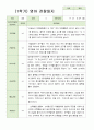 만1세 1학기 5명 관찰일지 2페이지
