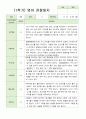 만1세 1학기 5명 관찰일지 3페이지
