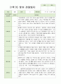 만1세 1학기 5명 관찰일지 4페이지