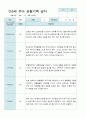만5세 1학기 관찰일지 12명 3페이지
