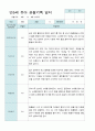 만5세 1학기 관찰일지 12명 4페이지