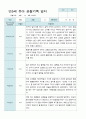 만5세 1학기 관찰일지 12명 6페이지