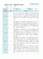 관찰일지 만 3세 2학기 10명 2페이지