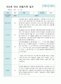 관찰일지 만 3세 2학기 10명 3페이지