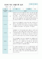 관찰일지 만 3세 2학기 10명 4페이지