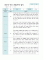 관찰일지 만 3세 2학기 10명 7페이지