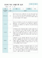 관찰일지 만 3세 2학기 10명 8페이지