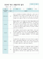 관찰일지 만 3세 2학기 10명 9페이지