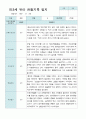 관찰일지 만 3세 2학기 10명 10페이지
