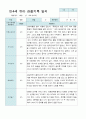 관찰일지 만 4세 2학기 10명 1페이지