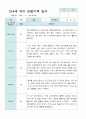 관찰일지 만 4세 2학기 10명 2페이지