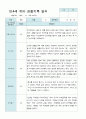 관찰일지 만 4세 2학기 10명 4페이지