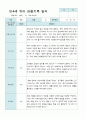 관찰일지 만 4세 2학기 10명 7페이지