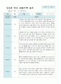 관찰일지 만 4세 2학기 10명 9페이지