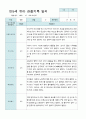 관찰일지 만 5세 2학기 10명 2페이지