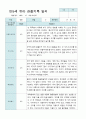 관찰일지 만 5세 2학기 10명 3페이지