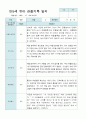 관찰일지 만 5세 2학기 10명 5페이지
