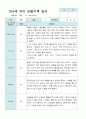 관찰일지 만 5세 2학기 10명 6페이지
