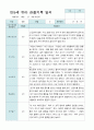 관찰일지 만 5세 2학기 10명 7페이지