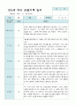 관찰일지 만 5세 2학기 10명 9페이지