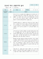 관찰일지 만 5세 2학기 10명 10페이지