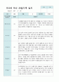 만3세 관찰일지 2학기 10명 2페이지