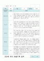 만3세 관찰일지 2학기 10명 7페이지